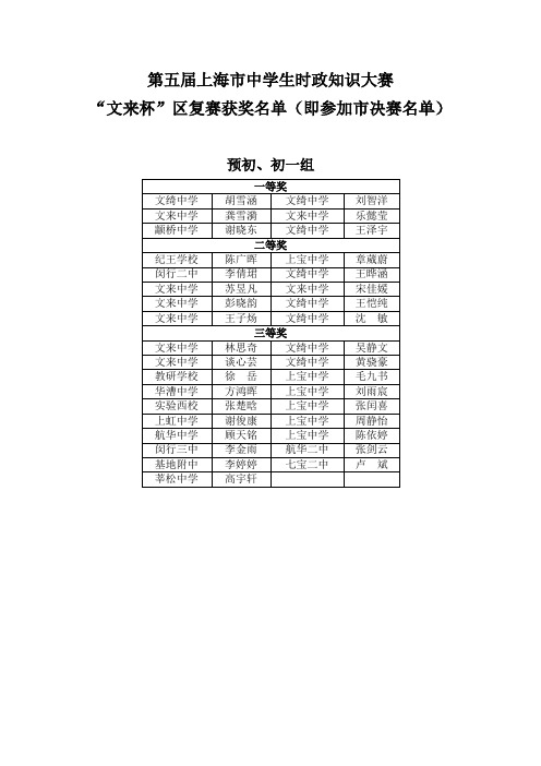 第五届上海市中学生时政知识大赛