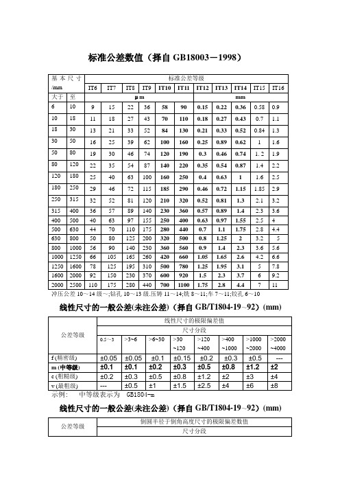 标准公差数值(择自GB18003-1998)