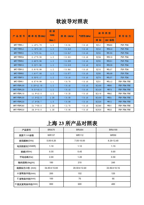 软波导对照表