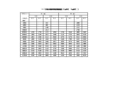 建筑电气常用数据速查表