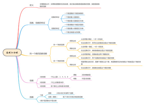 青岛版小学数学五年级上册第六单元《因数与倍数》