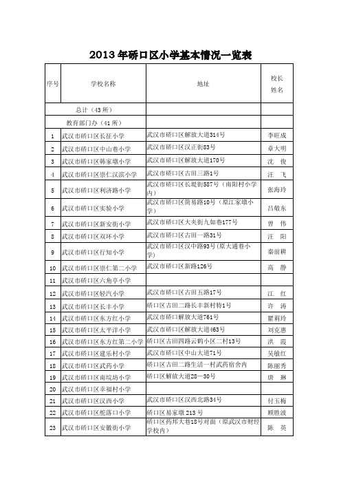 2013年硚口区小学基本情况一览表