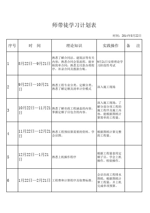 2014师带徒学习计划