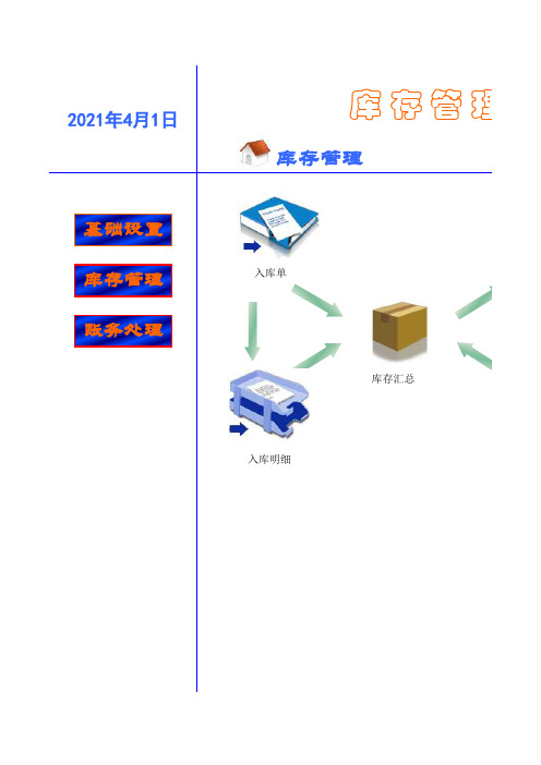 库存管理用EXCEL表格模板