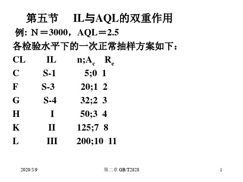 GBT 2828.1 解说与指导