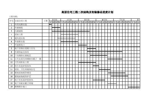 高层住宅工程二次结构及初装修总进度计划