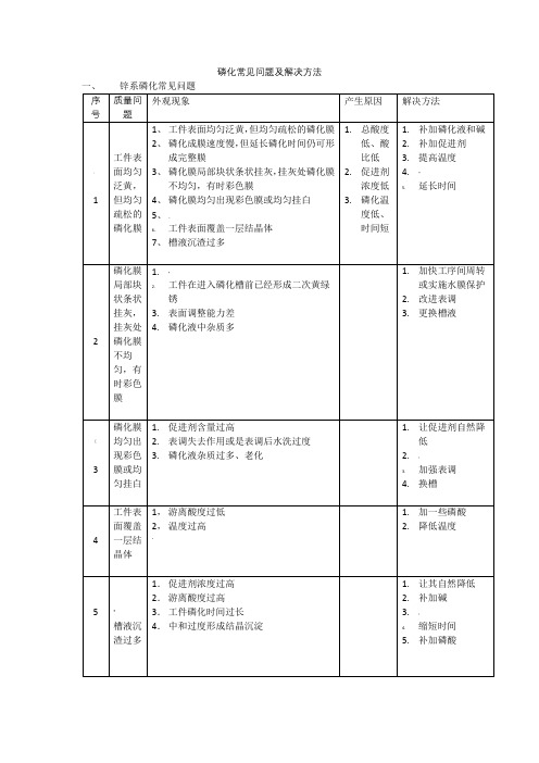 磷化常见问题及解决方法