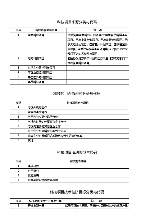 科技项目来源分类与代码