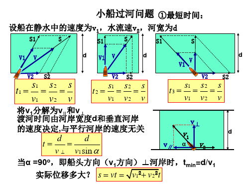 小船过河