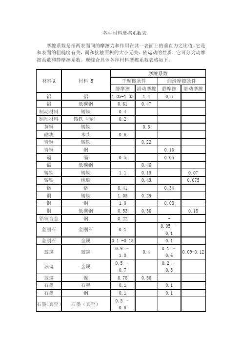 (完整word版)各种材料摩擦系数表