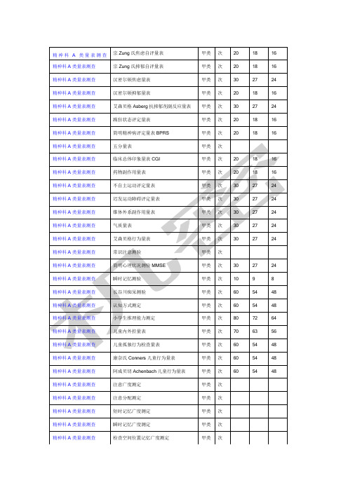 精神科A类量表测查