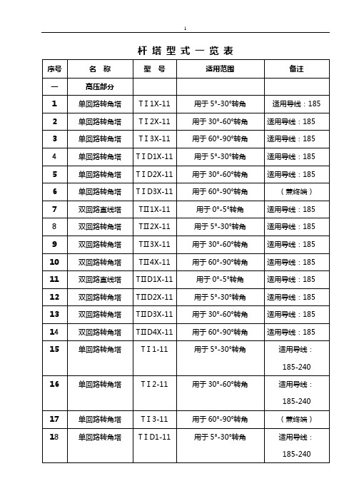 杆 塔 型 式 一 览 表