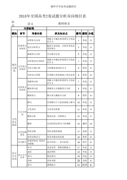 2018年语文全国高考2卷双向细目表