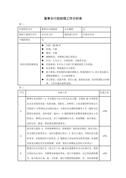 工作分析表 (董事长行政助理)