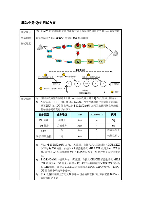 基站业务QoS测试方案