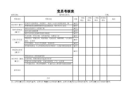 党员考核表