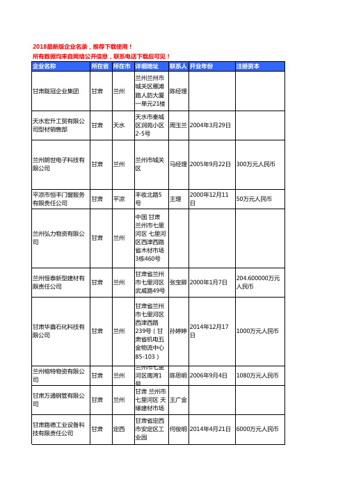 【优质数据】2018年甘肃省钢铁及制品工商企业名录黄页大全441家