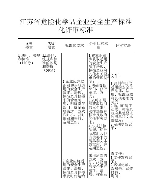 危险化学品企业安全生产标准化评审标准