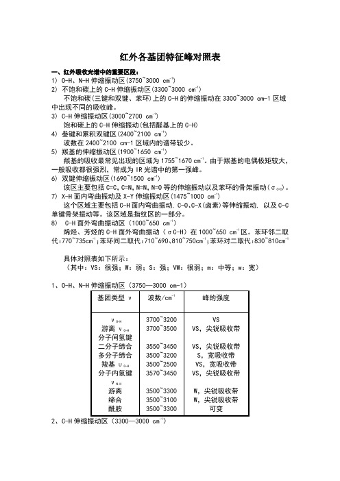 红外各基团特征峰对照表