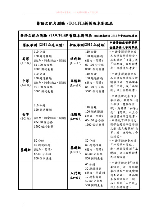 华语文能力测验(tocfl)新旧版本对照表