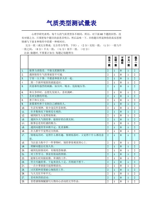 气质类型测试量表