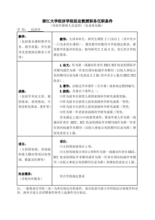 浙江大学经济学院拟定教授职务任职条件