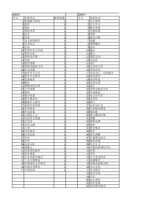 【国家社会科学基金】_教师语言_基金支持热词逐年推荐_【万方软件创新助手】_20140808