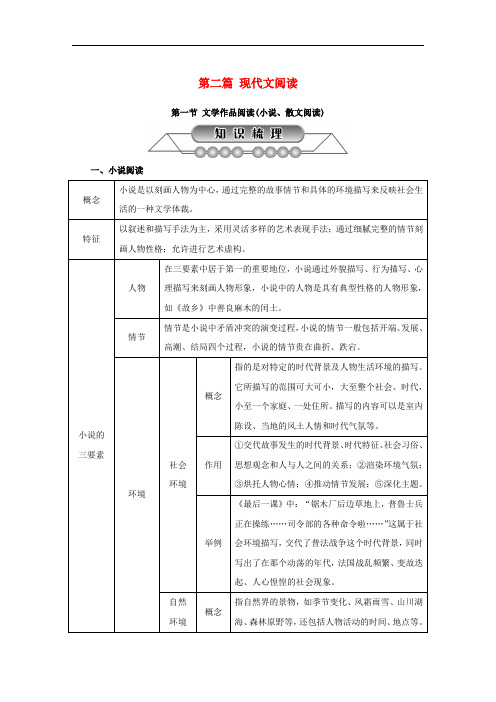 中考语文复习第二篇现代文阅读第一节文学作品阅读小说散文阅读讲解