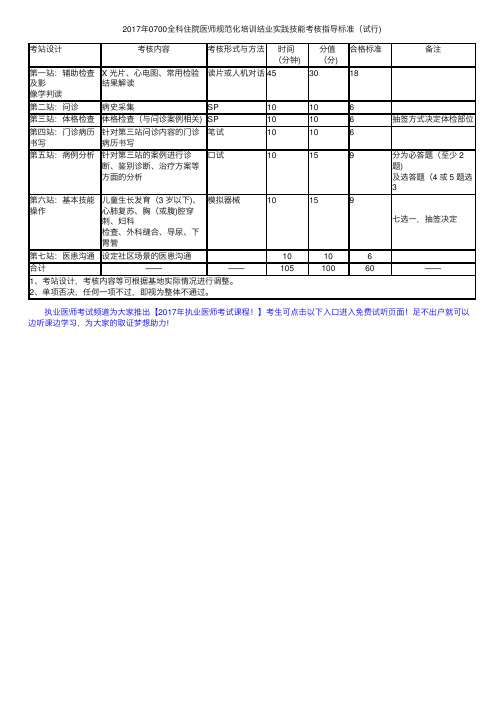 2017年0700全科住院医师规培结业实践技能考核标准（试行）