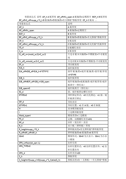 模架的参数