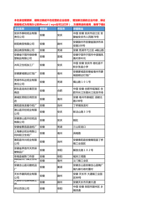 2020新版安徽省卫生纸工商企业公司名录名单黄页联系方式大全160家