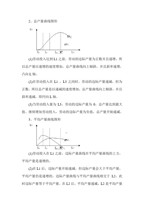 《中级经济基础》精讲：生产函数和生产曲线(三)