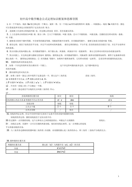 初中高中数学概念公式定理知识框架和思维导图