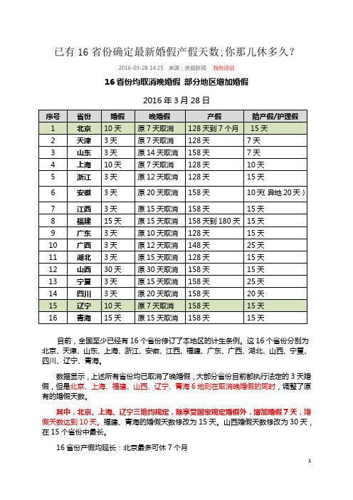 2016最新产假政策