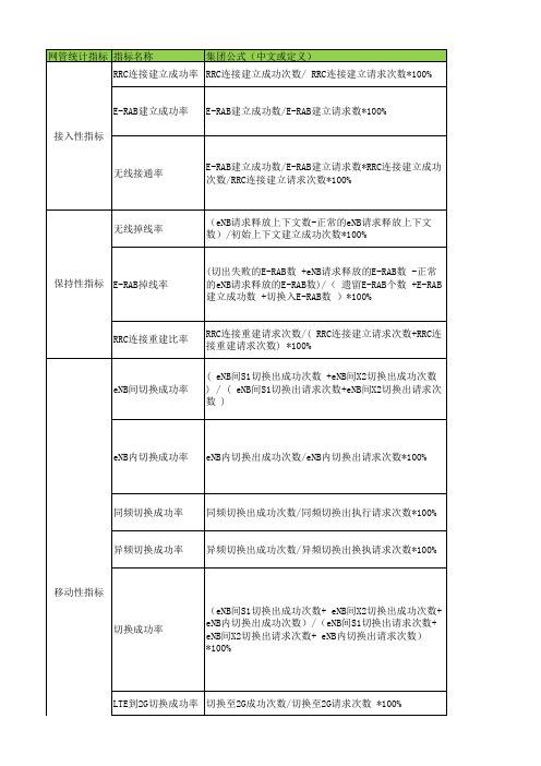 集团公式(爱立信)