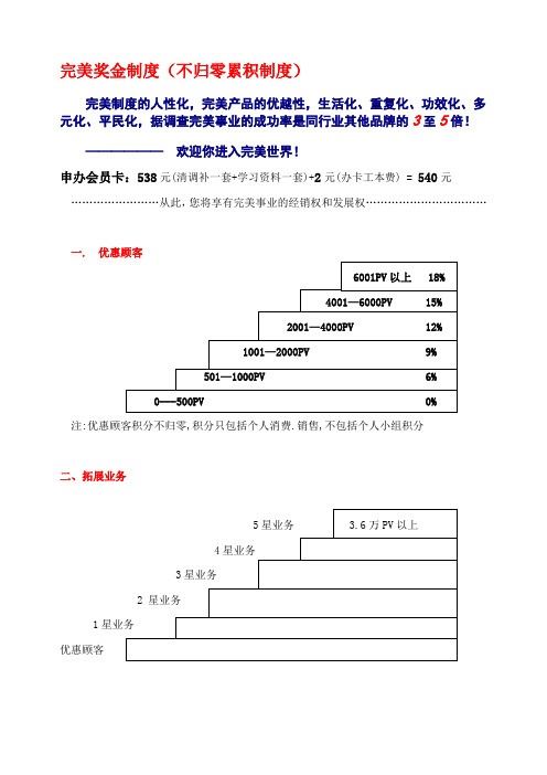 完美奖金制度(新)