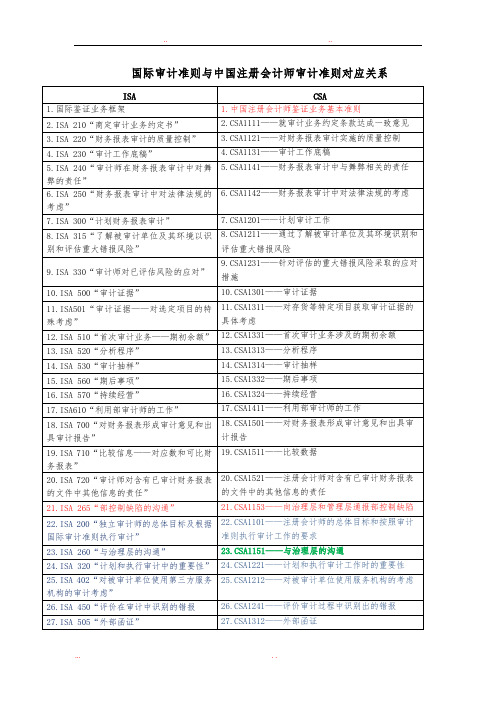 国际审计准则与中国注册会计师审计准则对应关系