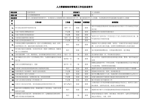 培训管理员工作任务说明书(样稿)