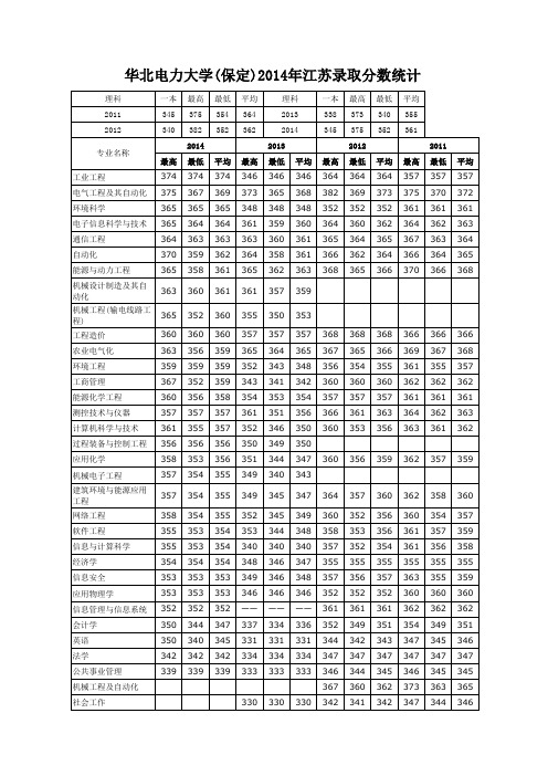 华北电力大学招生计划及分数(211)