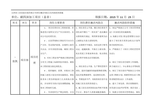 岗位廉洁风险点及风险防控措施表