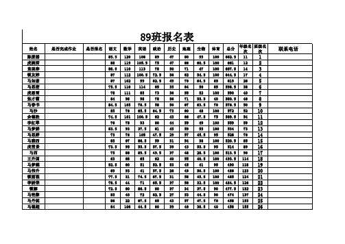 2014秋成绩统计