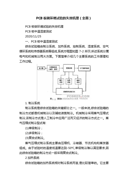 PCB板做环境试验的失效机理（全面）