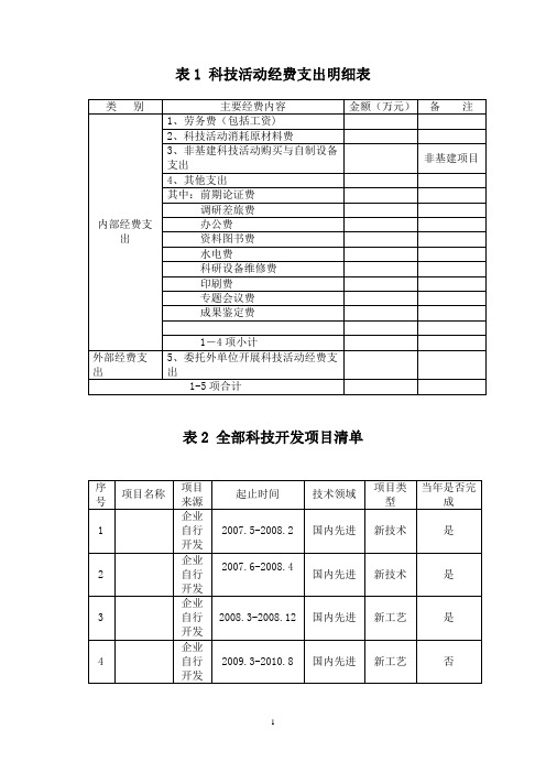 表1 科技活动经费支出明细表