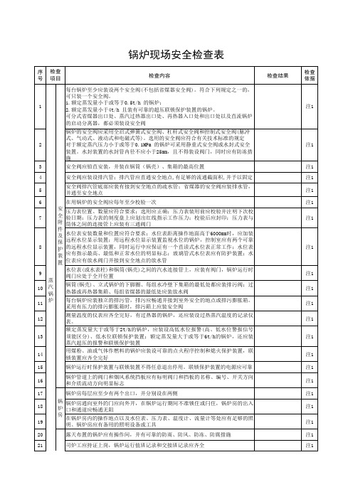 特种设备检查表