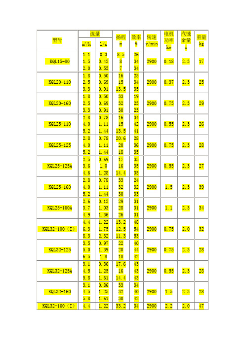 KQL离心水泵选型表