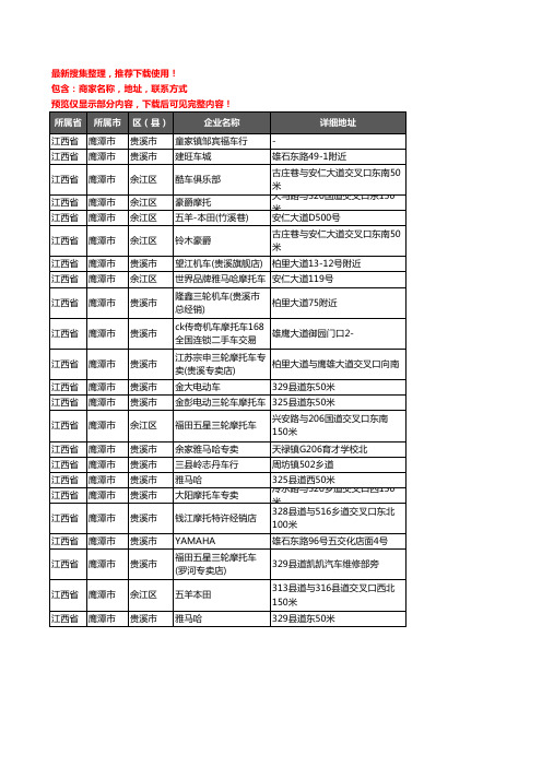 新版江西省鹰潭市摩托车企业公司商家户名录单联系方式地址大全23家