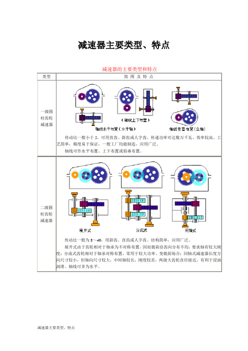 减速器主要类型、特点