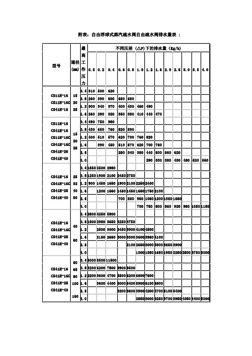 自由疏水阀排水量表