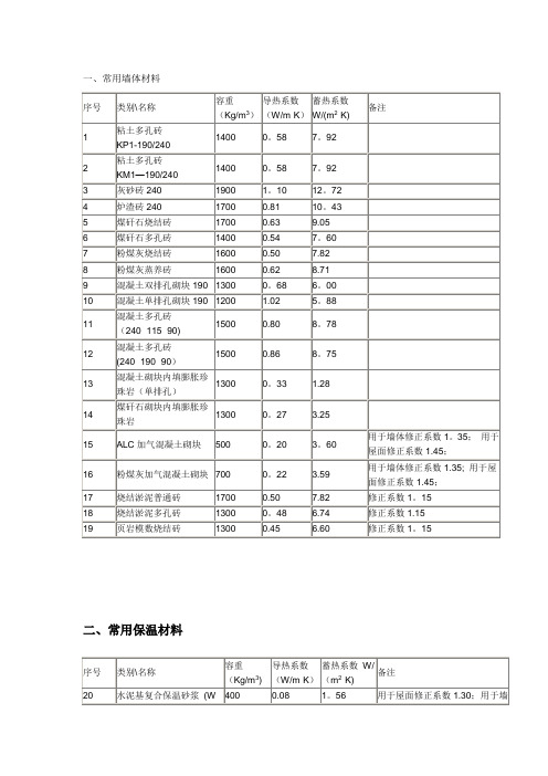 常用材料导热系数19789