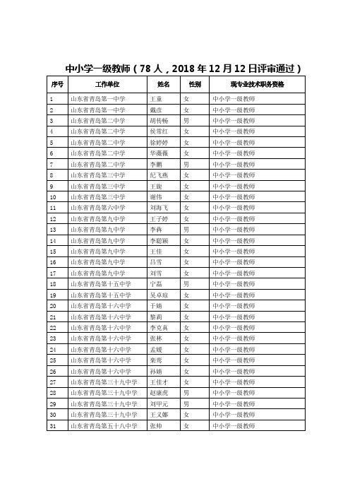 中小学一级教师78人2018年12月12日评审通过